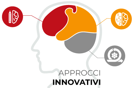 Infografica: siluette uomo con cervello e icone